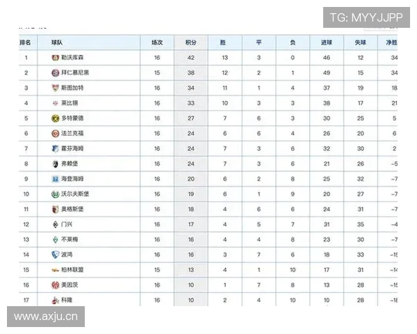 德甲12月身价榜更新拜仁领跑9点8亿多特紧随其后豪门对比赛场